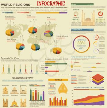 Retro stylized world religions infographic design template with pie charts and world map, time line and bar graphs with data of development and prevalence of christianity, islam and hinduism, atheism 