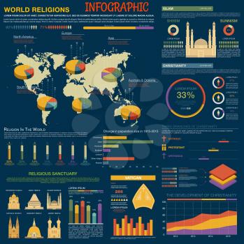 Infographic with pie, bar, circle charts and diagrams, graphs of world religion distribution or comparing population.Islam and christianity, buddhism and hinduism, judaism and atheism comparison. Bran