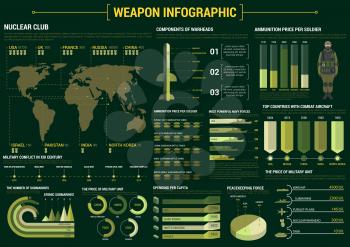 Military weapon infographic poster. Presentation background template with vector icons and symbols of weapon, atomic warhead, submarine, ship, army ammunition, warship, tank for statistics, charts, di