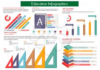 Education infographic placard template. Most popular educated branches maths, biology, physics, art, sport, history. Information, statistics, charts diagrams graphs with vector ruler pencil book