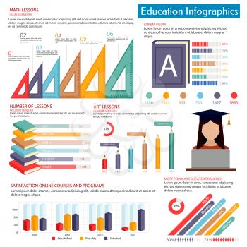 Education infographics with books, student, stationery and graphs with most popular education branches, chart with online learning and diagrams with comparison between maths and arts