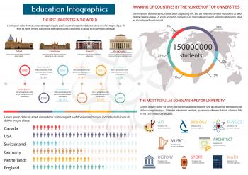 Education infographics with map, pie chart and timeline graph of the best universities in the world, symbols of art, sport, music, maths, biology, physics, architect and history scholarship