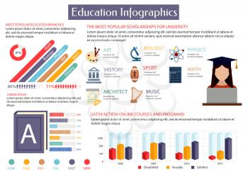 Education infographics placard template. Most popular scholarships for university. Art, history, architecture, biology, sport, music, physics maths Information statistics charts diagrams graphs