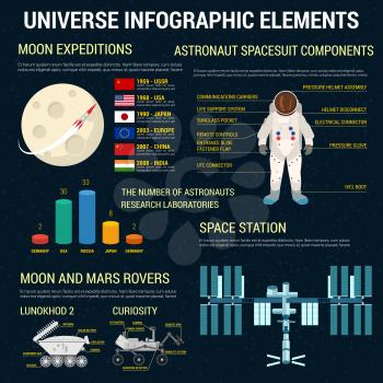 Universe infographics elements, signs and symbols template. Vector cosmic space statistics, charts, diagrams, graphs with vector icons of space ship, satellite, cosmonaut, moon and mars rovers