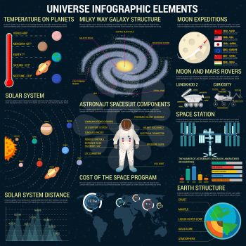 Universe infographic elements template. Cosmic space program information, planet statistics, astronaut space suit details. Vector charts, diagrams, graphs, icons