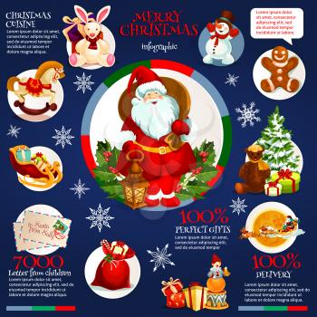 Christmas and winter holidays infographics. Santa Claus with gift bag and holly berry, surrounded by information chart with snowman, candy and xmas tree, toy and gingerbread man, deer sleigh and lette