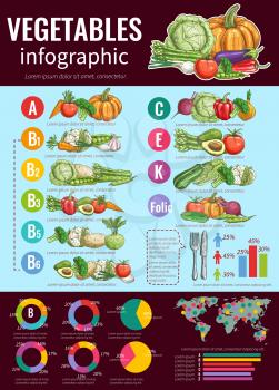 Healthy vegetables infographic design template with sketches of fresh vegetables, vitamin content and health benefits diagram, pie chart, bar graph and world map