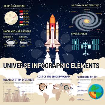 Universe infographic elements. Models and structure of Earth and Milky Way, cost of space program per country world map, graph with Solar System distance, space shuttle, station, Moon and Mars rovers