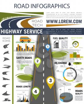Road infographic. Roadway with pin pointers, road and car icons, graph, chart and diagram with fuel and road quality, safety and path length information. Highway service report or presentation design