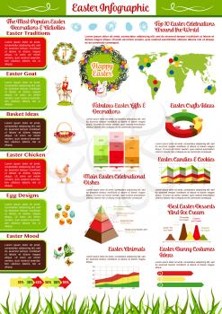 Easter holiday infographics with world map, pie chart, graphs, step arrow and pyramid diagram of Easter celebration traditions with rabbit, egg hunt basket, chicken, flower, lamb, cross, candle icons