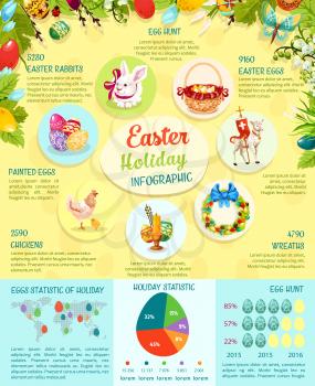 Easter infographic template design. Easter egg statistics chart, graph and world map, cartoon rabbit, egg hunt basket, chicken, Easter egg floral wreath, cross and lamb icon diagram with Easter facts
