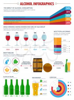 Alcohol drinks infographics. Most popular drinks chart with beer, wine, vodka, whisky and rum, timeline graph and pie chart of beer ingredients and brewing process, impact of alcohol consumption info