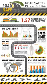 Road safety infographics. World map with pie chart of speed limit per country, graphs and diagram with traffic safety tips, supplemented with car crash, road and highway icons. Road safety poster desi