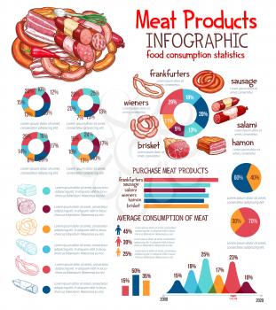 Meat products infographics template on nutrition and sausage consumption or consumer purchase statistics. Vector graph charts and diagram flowchart arrows set on butchery meat sorts preference share