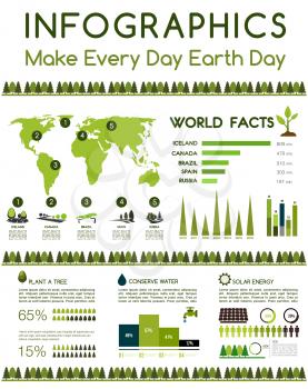 Earth Day infographics template. World environment conservation on pollution facts in world map. Deforestation, green energy and recycling concept design elements of chart graphs or percent share diag