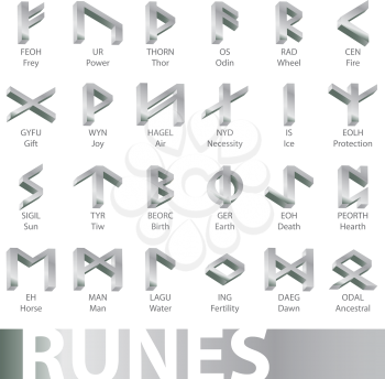 Royalty Free Clipart Image of Runes