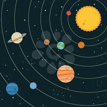 Vintage style solar system illustration with planets and sun