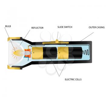 Illustration showing different parts of a flashlight