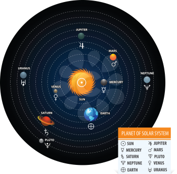 Royalty Free Clipart Image of the Solar System and Symbols