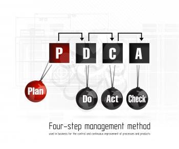 Quality management system plan do check act
