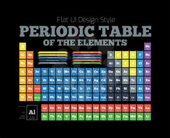Periodic Table of the element. Vector illustration on black
