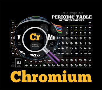 Periodic Table of the element. Chromium, CR. Vector illustration on black
