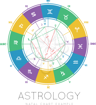 Astrology vector background. Example of the natal chart the planets in the houses and aspects between them 