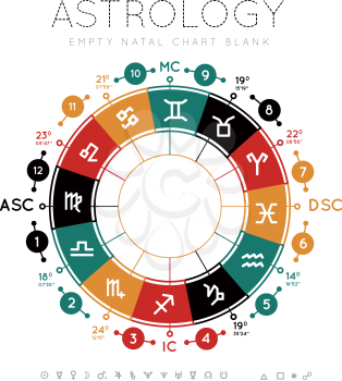 Astrology background. Example blank natal chart. Vector illustration