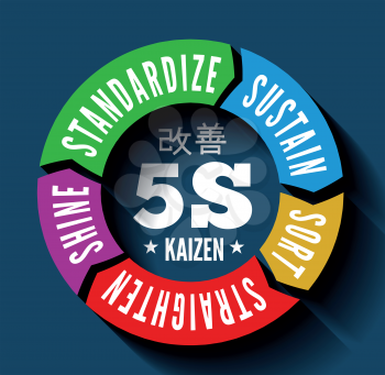 5S methodology kaizen management from japan. Sort, Straighten, Shine, Standardize and Sustain. Vector illustration