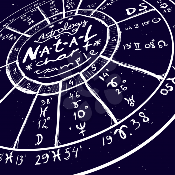 Astrology vector background. Example of the natal chart the planets in the houses and aspects between them. Illustration with noise