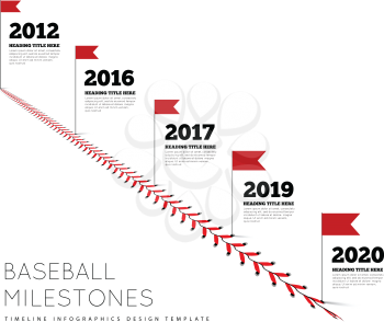 Timeline infographics for baseball. Milestones of development. Lace from a baseball on a white background. Vector illustration