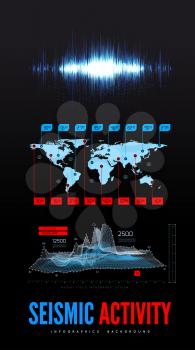 Seismic activity infographics vector illustration with sound waves, graphs and topological relief on blackbackground