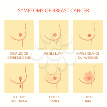 skin symptoms of breast cancer, self examination, tumor body exam