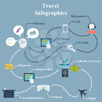 Travel Infographics Scheme With Choice and Ordering Trip Process Connected Dotted Lines. Elegant Flat Design Style in UI Colors. Vector Illustration. 