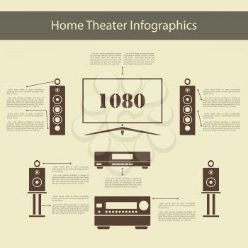 Home theater infographics with wide screen TV set, front and rear speaker system, player and digital amplifier.  Elegant flat design style. Vector Illustration.