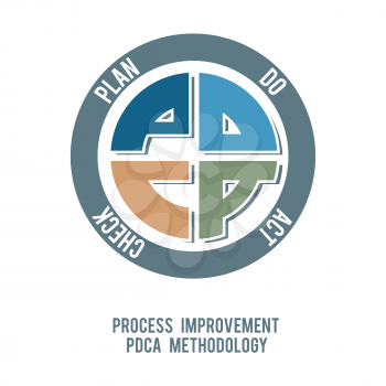 process improvement six sigma approach pdca methodology vector design