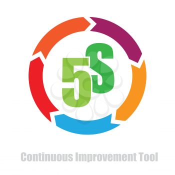 5S methodology cycle continuous improvement tool vector illustration