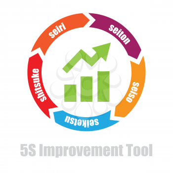 5S shopfloor manufacturing improvement tool vector icon illustration