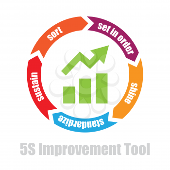 5s manufacturing improvement tool vector illustration