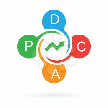 pdca cycle continuous improvement manufacturing approach abstract vector illustration 