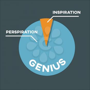 Genius inspiration and perspiration piechart symbol vector illustration