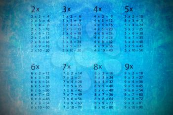 Blue multiplication table  in a grunge style