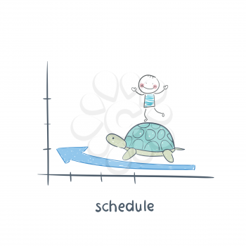 Schedule illustrations