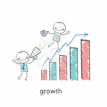 Schedule of profit growth