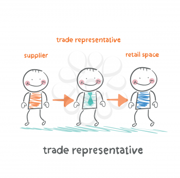 trade representative  is standing next to a supplier and a point of sale