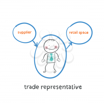 trade representative is standing next to a supplier and a point of sale
