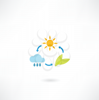 sun, cloud, plant cycling icon