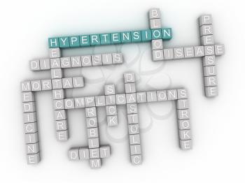 3d image Hypertension issues concept word cloud background