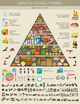 Food pyramid healthy eating infographic. Recommendations of a healthy lifestyle. Icons of products. Vector illustration