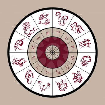 Horoscope circle. Twelve Zodiac icon. Star signs, Astrological Illustrations